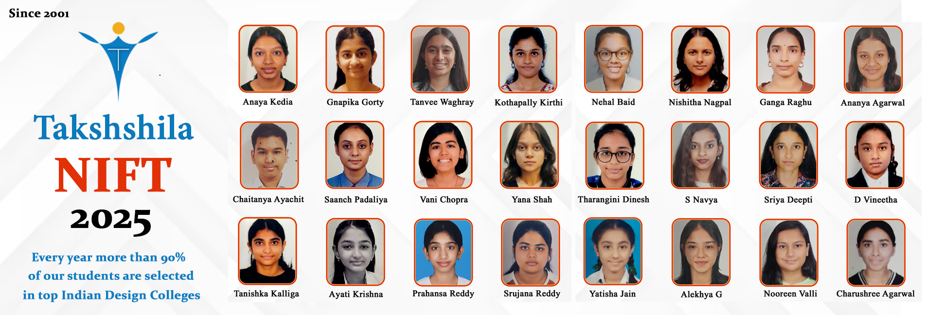 NIFT 2025 Results 